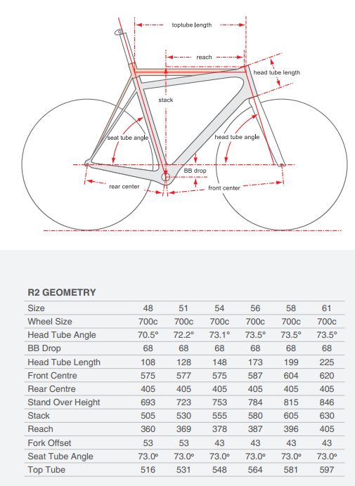 Cara memilih ukuran sepeda  balap part 1 Posisi Sadel 
